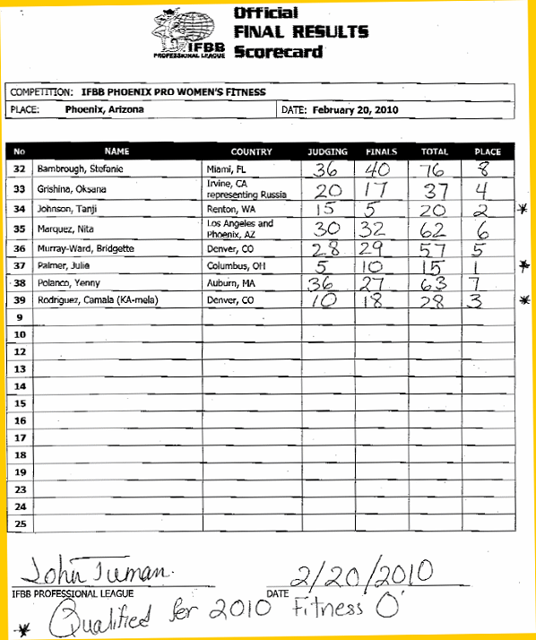 Phoenix Pro 2010 - Page 7 Fit11