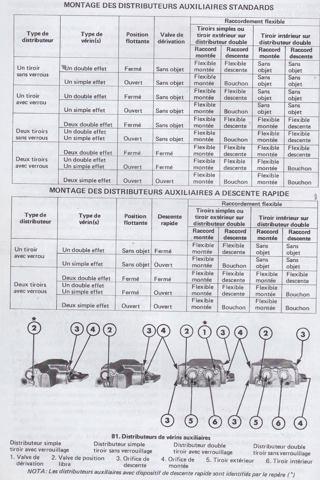 Hydraulique Ford 4600 - Page 3 Auxili10