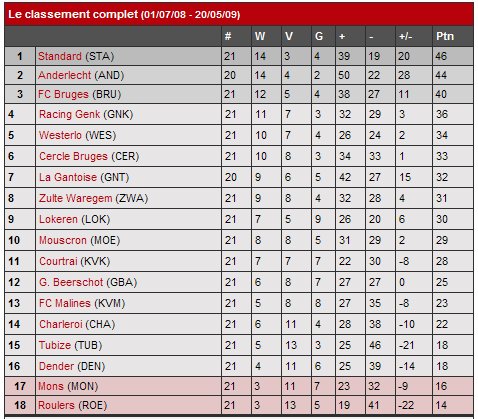 D1 Belge - Page 4 Classe11