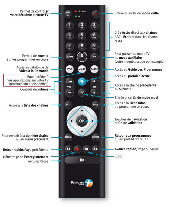 nouvelle - Manuel : nouvelle télécommande, nouvelle fonction ? Bboxfo10