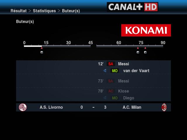 [SA] 3me journe : Samedi 29 Mai 2010 Pes20196