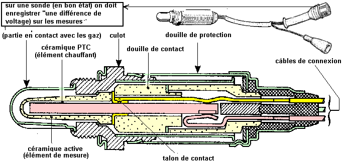 [ BMW E36 328is M52B28 an 1996 ] Gros manque de puissance suite échange moteur (résolu) - Page 2 Pdglam11