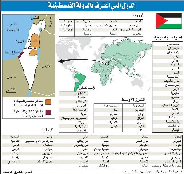 الدول التي اعترفت بالدولة الفلسطينية O10