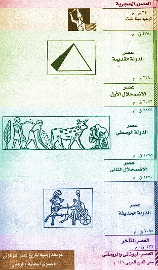 1 - موسوعة تاريخ مصر القديم والحديث .. الجزء الأول .. من بداية التاريخ الى نهايةعصر الأسرات Timeli10