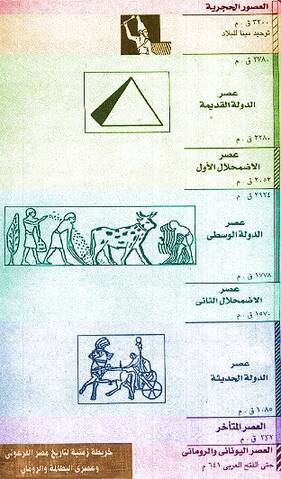 تاريخ مصر القديمة من عصر بداية الاسرات الي الدولة الحديثة واشهر ملوكها