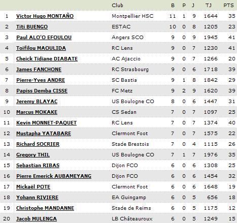 RESULTATS - CLASSEMENTS But_2311