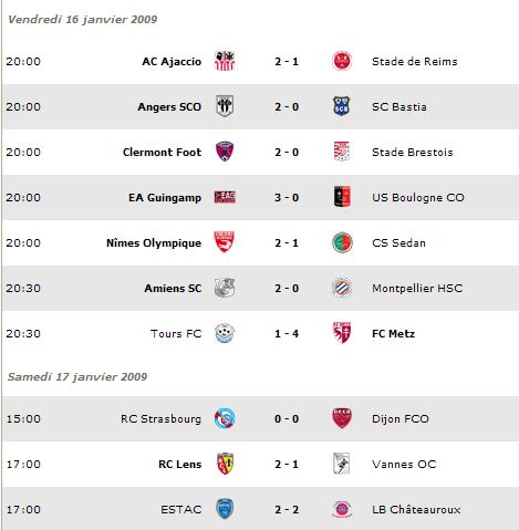 RESULTATS - CLASSEMENTS L2_2010