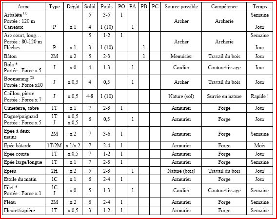 Equipement Armes_10