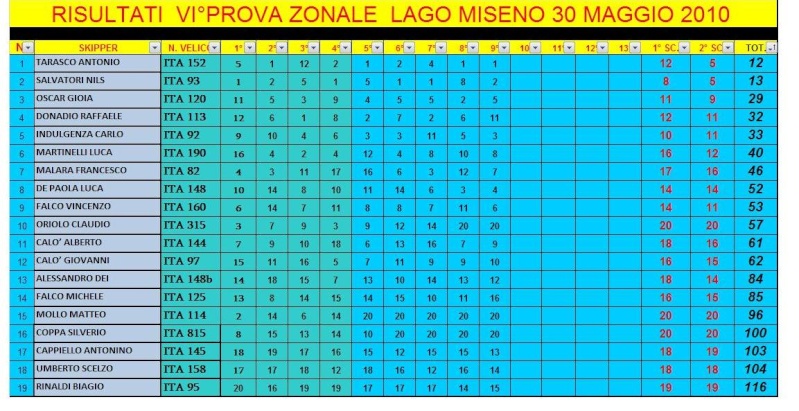 classifica regata zonale del 30 Maggio Classi16