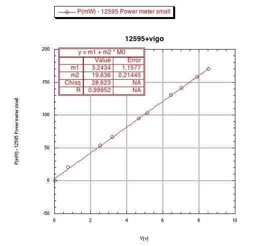 Calibration of PDs 12595v10