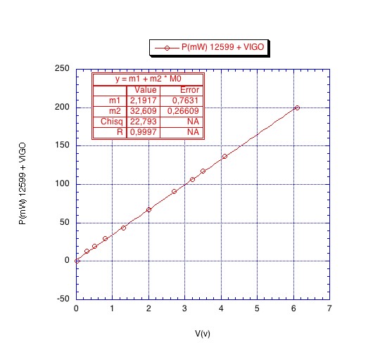 Calibration of PDs 12599v10