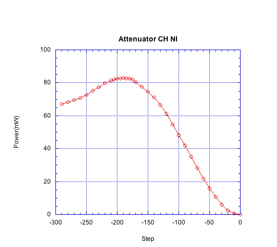 CH Beam Splitter Replacement (2) Attenu11