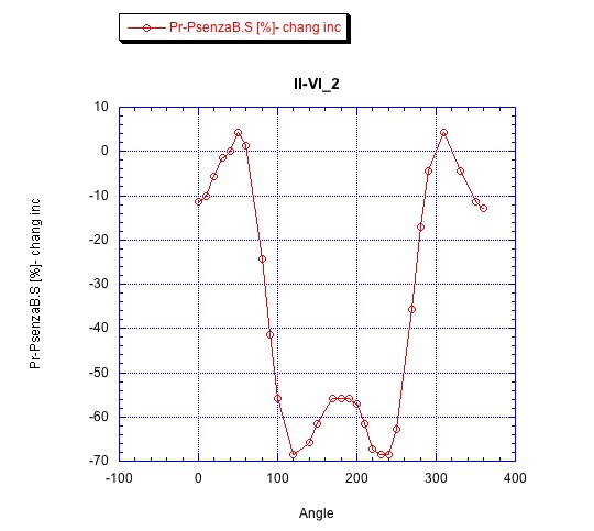 Polarization vs Rotation of the Beam Splitter (2) Ii-vi212