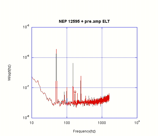 Measure with New Pre.Aamp Nep12511