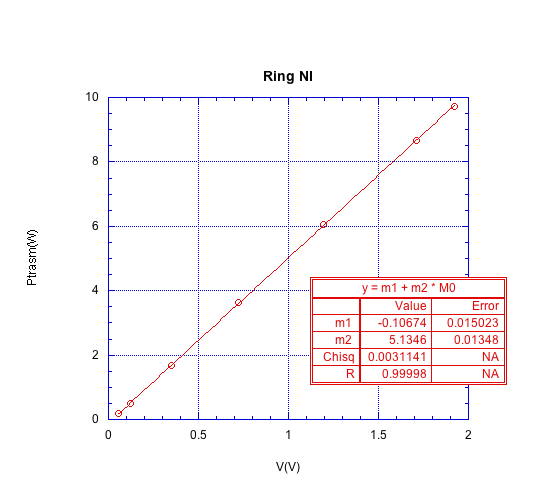 CH Beam Splitter Replacement (2) Ringni10