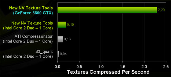 NVIDIA Texture Tools Textur10