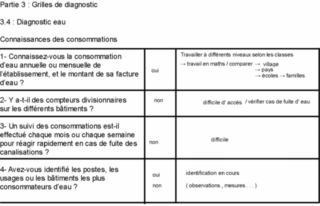 Thme de l'eau : 1 comit de suivi Eau_112