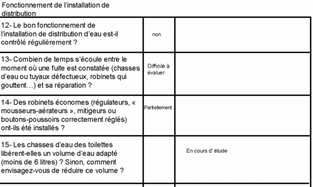 Thme de l'eau : 1 comit de suivi Eau_310