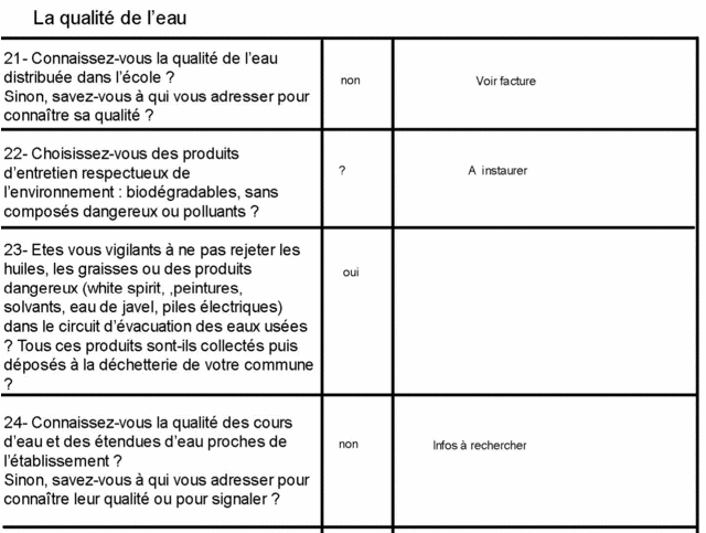 Thme de l'eau : 1 comit de suivi Eau_510