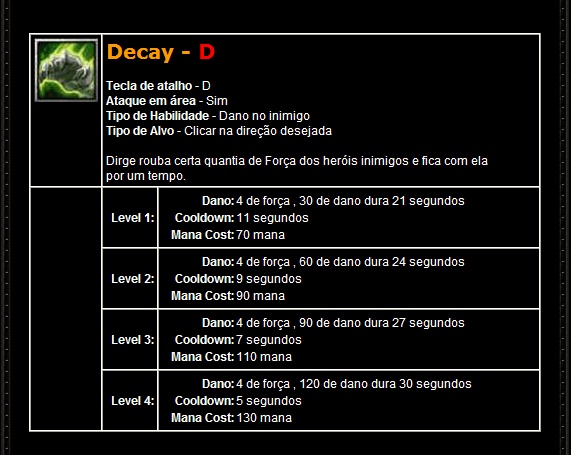 Premiun's Guide: Dirge Undying Dirge_19