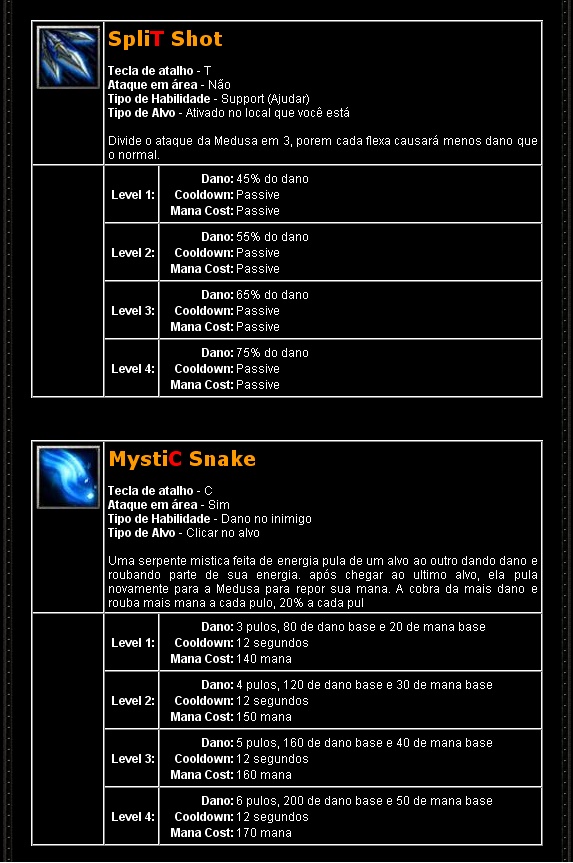 Premiun's Guide: Medusa Gorgon Medusa11