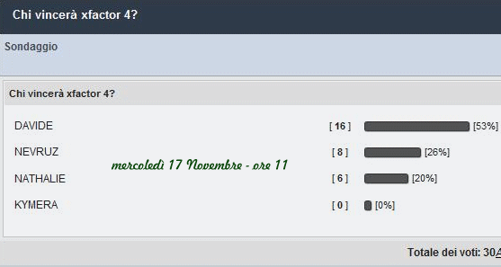 Chi vincerà xfactor 4? Vota410