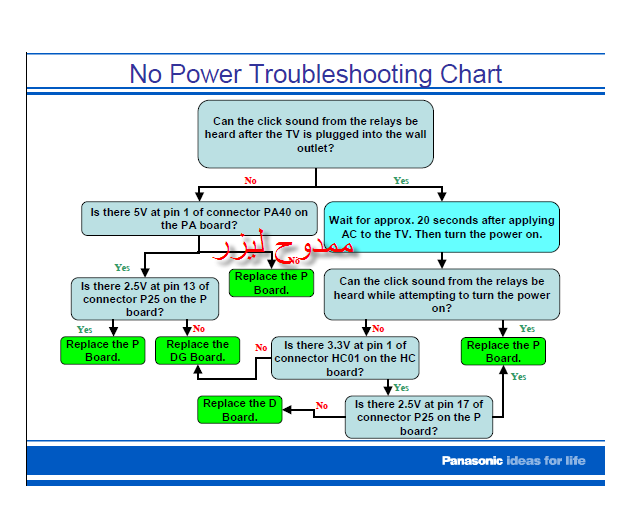 شروحات اعطال- Panasonic Plasma-lcd من داخل الشركه 13-06-38