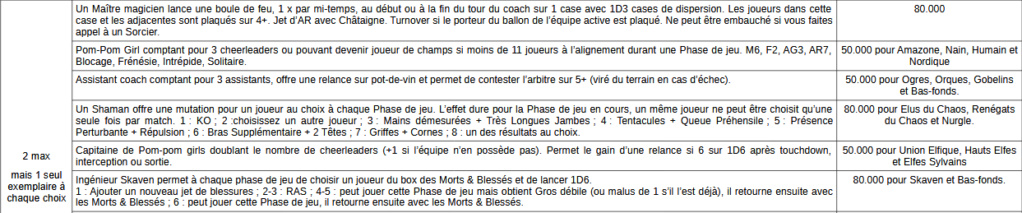 CRAAC 2018 ! Dimanche 23 septembre à Vienne 38 COMPLET - Page 3 Sans_t10