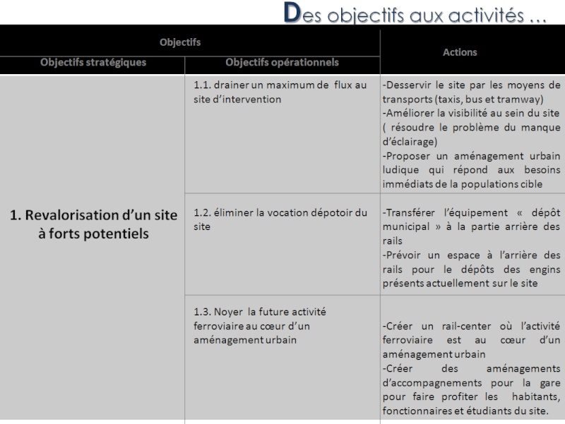 Analyse AFOM 710