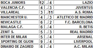 CLASIFICACION LIGA BBVA TRAS 6º JORNADA 610