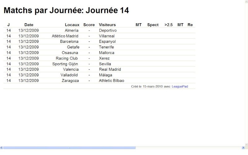 Résultats, comptes rendus Journée 14 & 33. J1410