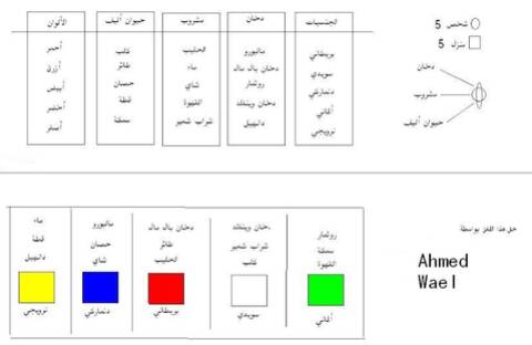 لغز اينشتاين أعقد وأصعب الألغاز مع الحل والشرح للعباقرة وشديدي الذكاء فقط