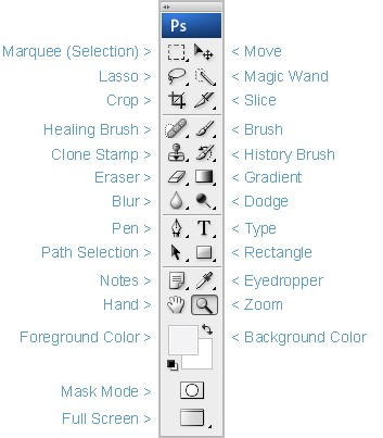 Intro to Photoshop Toolba10