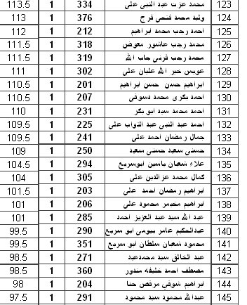 نتيجة الصف الاول  ترم اول طبقا للمجموع التحريري دون ملف الانجاز والعملي Screen24