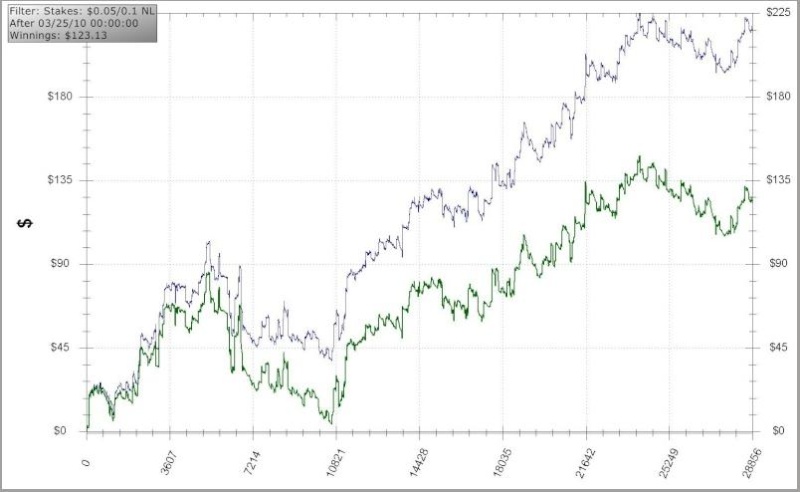 *WEBBER'S 6 DOMINATING PROFILES ( 2 - MTT/ 2-Sng/ 2 - Ring only $200 Total) * Webcas11