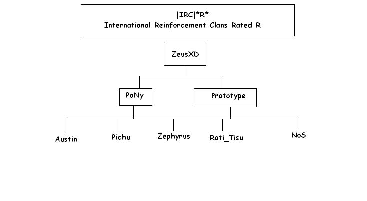 IRC Members List (Updated) Chart_10