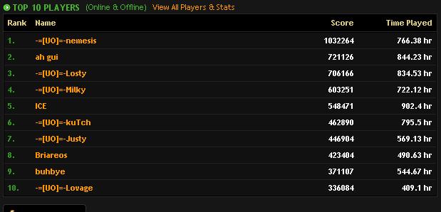 24th Scrim results. Untitl10