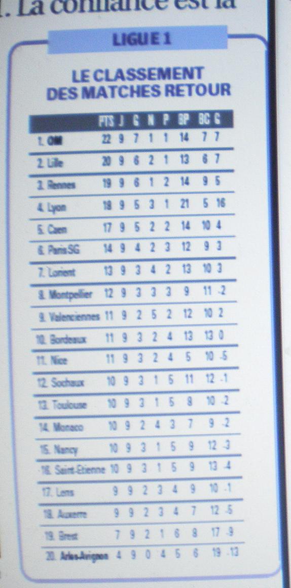 LE STAFF TECHNIQUE OLYMPIEN - Page 3 Imgp5313