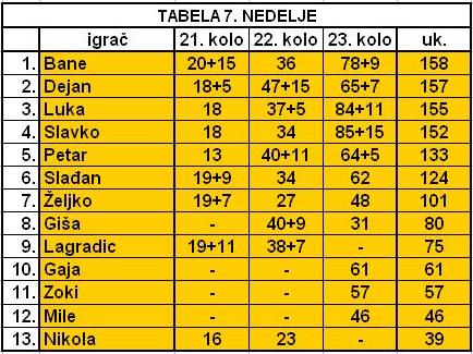 SLOVNA PREMETALJKA 2010. - Page 5 Nedelj11