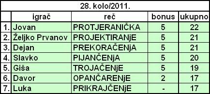 SLOVNA PREMETALJKA 2011. - Page 11 Tabela24