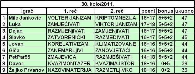 SLOVNA PREMETALJKA 2011. - Page 11 Tabela29