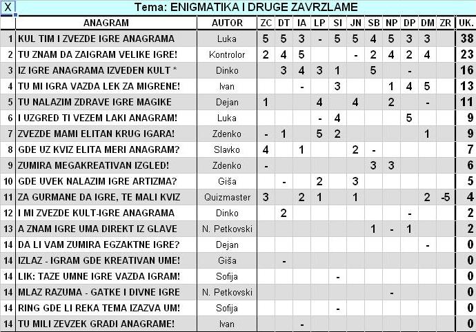 IGRA ANAGRAMA 2011/1 - Page 34 Tabela32
