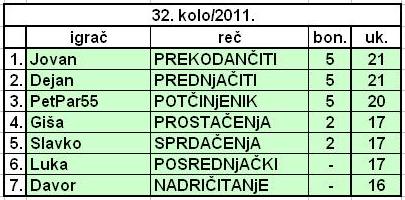 SLOVNA PREMETALJKA 2011. - Page 12 Tabela34