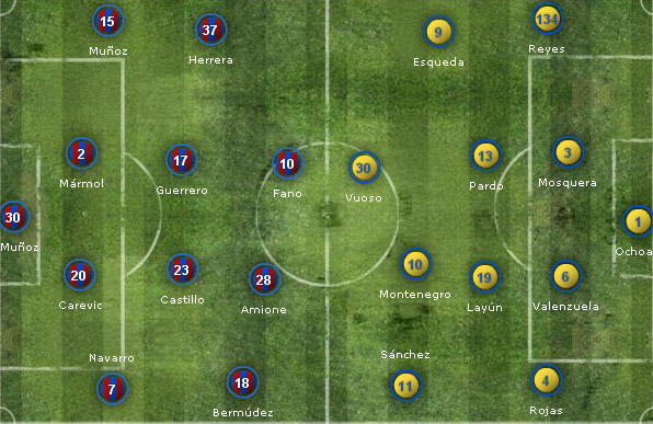 Atlante Vs CF América - J16 Dibujo10