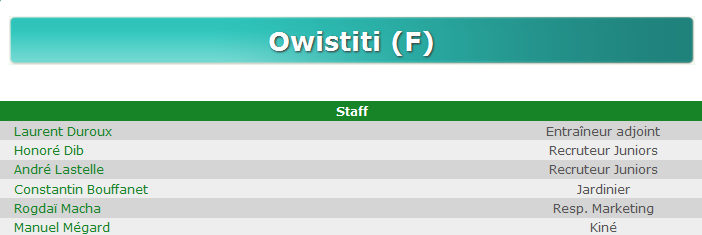 Owistiti (F), un club au féminin ! Staff10