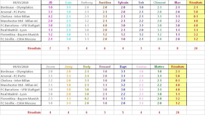 Pronostics 8e de finale retour Ldc11