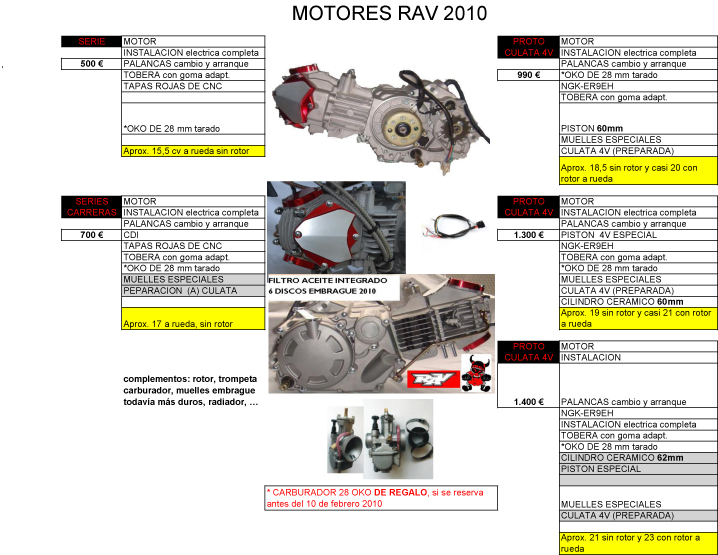 Novidades para 2010 Motore10