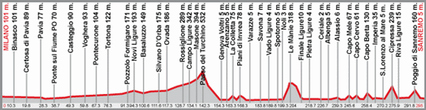 COURSES CYCLISTES A L'ETRANGER Comp2010