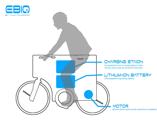 EBIQ (as in "e-bike") Bike10