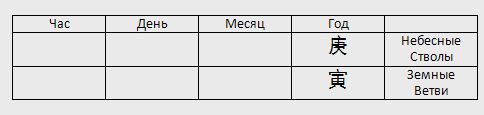 Построение карты Судьбы : 201010